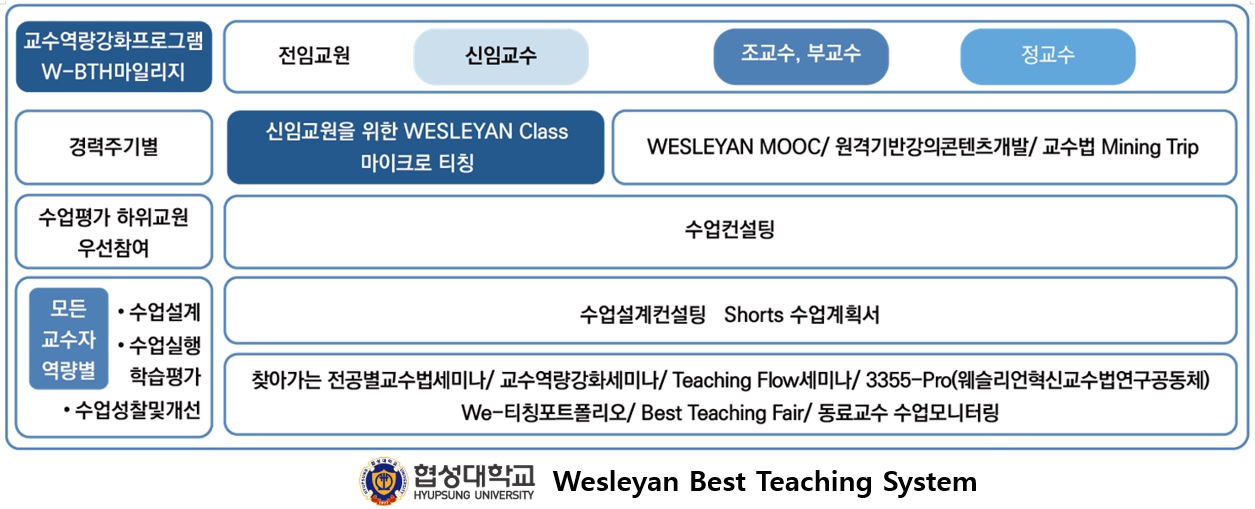 프로그램 체계1_1