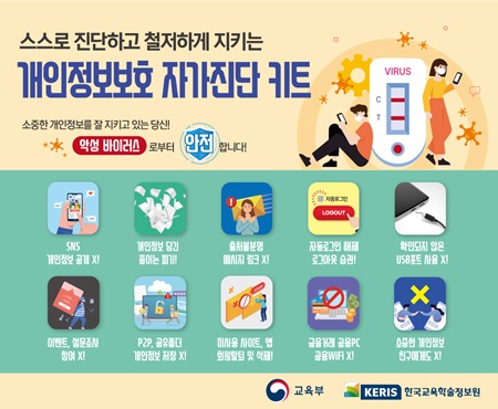 개인정보보호 자가진단 키트
