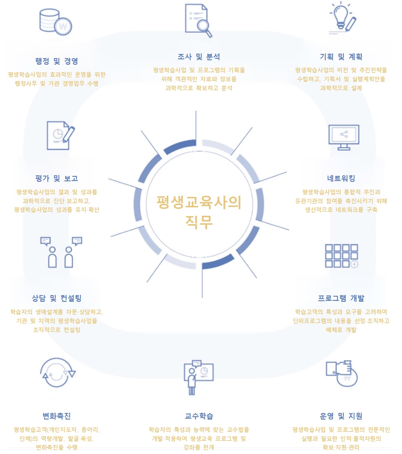 평생교육(평생교육사자격증발급)트랙